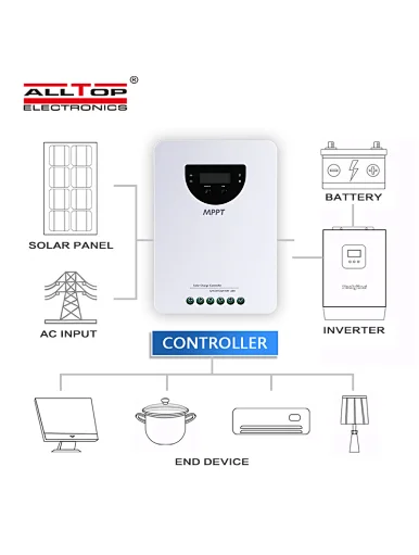 solar panel inverter battery charge controller,Solar MPPT Controller,solar inverter controller