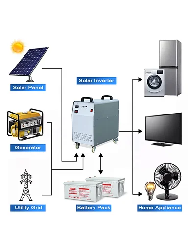 1kw solar inverter with battery price,1kw off grid solar inverter,1kw off grid inverter price