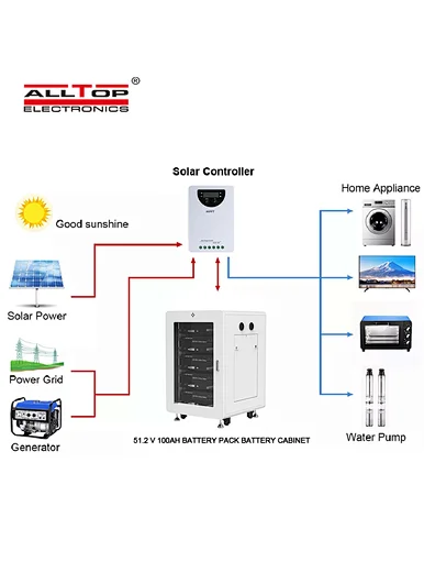 solar panel inverter battery charge controller,Solar MPPT Controller,solar inverter controller