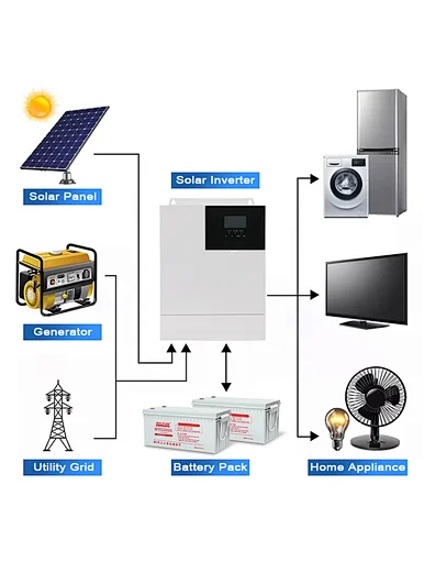 2kw off grid solar inverter,off grid solar inverter 3kw,5kw solar inverter off grid