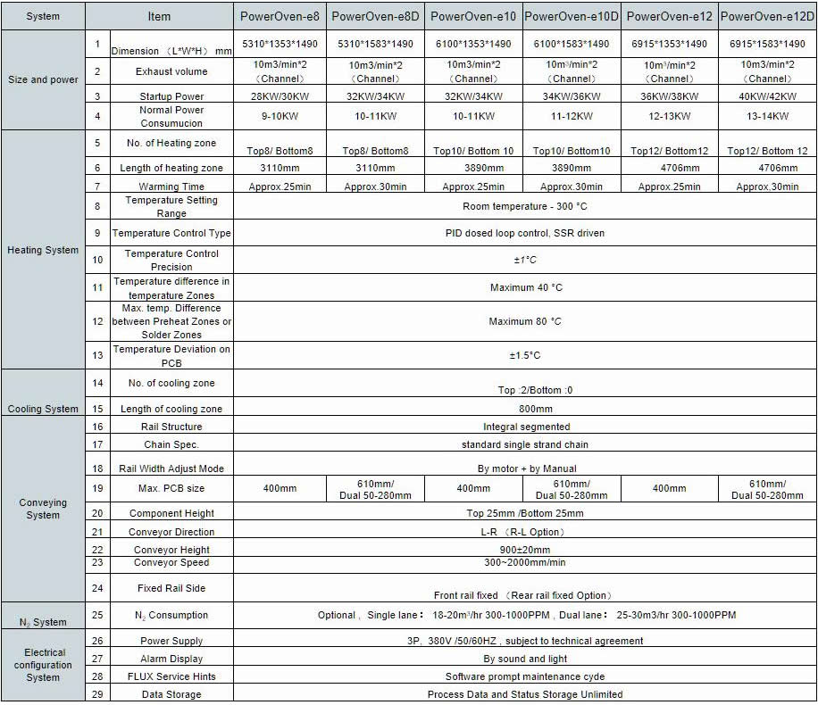 Specifications