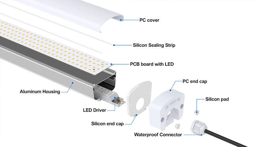 LED Tri-Proof Lighting structure