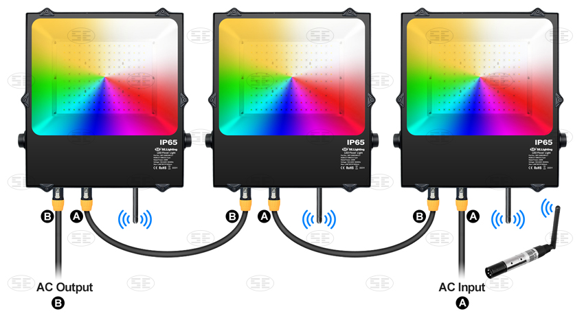 LED Stage Flood Light RGB CCT DMX Wireless Connection