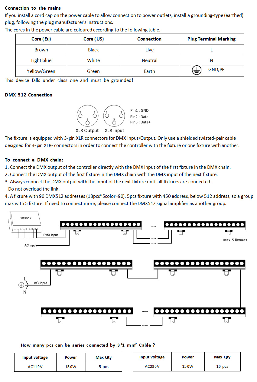 LED Wall Washer Light Interface Description
