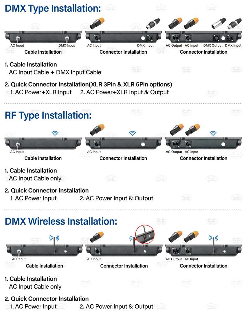 DMX LED Stage Light and LED Flood Light in Installation
