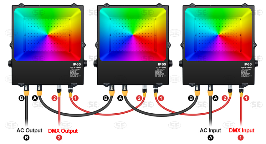 DMX RGB Flood Light Connection