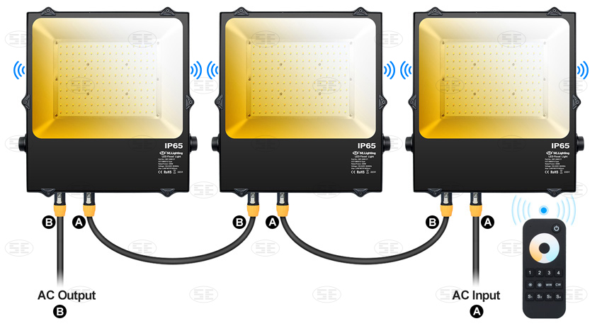 DMX LED Stage Flood Light RF Connection
