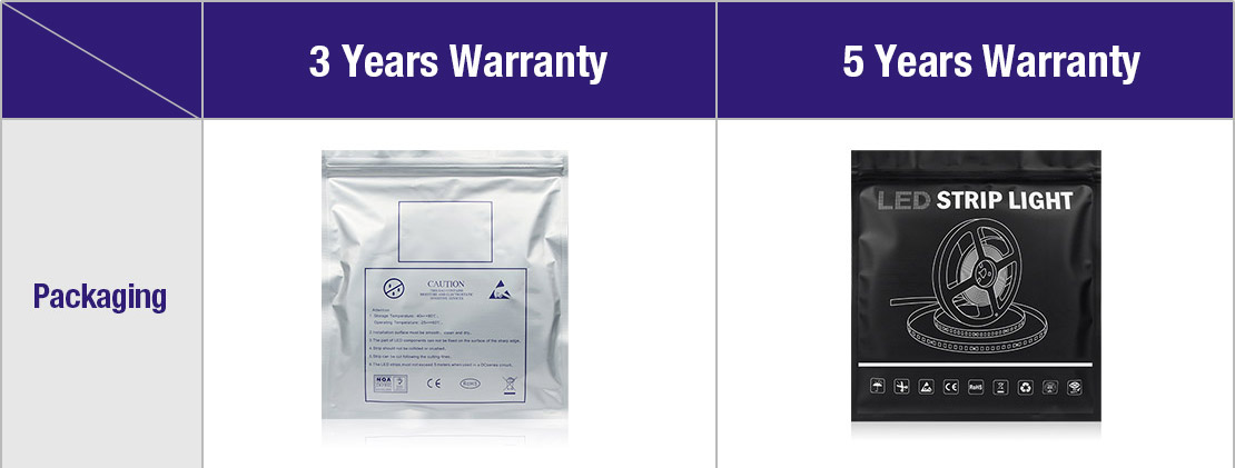 LED Strip Light Packaging difference
