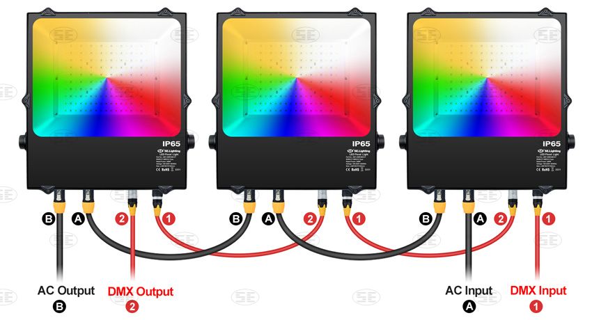 RGB CCT Flood Light DMX Connection