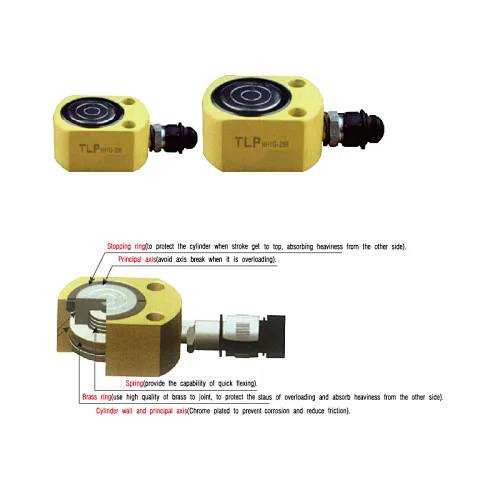 Thin type hydraulic cylinder