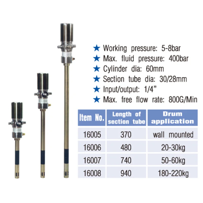 50:1 Air Grease Pump