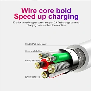 USB Charger For Samsung Galaxy S6 S7 Edge J4 J6 plus J3 J5 J7 Note 4 5 A3 A5 A7 2016 A750 Wall Adapter Charge Micro USB Cable
