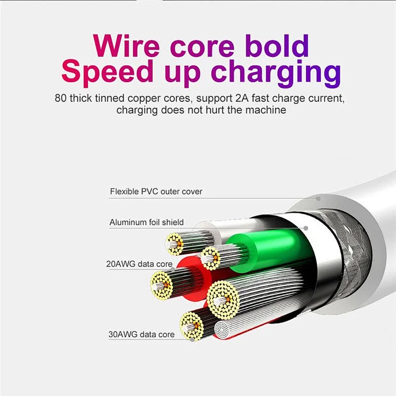 USB Charger For Samsung Galaxy S6 S7 Edge J4 J6 plus J3 J5 J7 Note 4 5 A3 A5 A7 2016 A750 Wall Adapter Charge Micro USB Cable