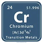 Do you know the role of chromium element in steel?