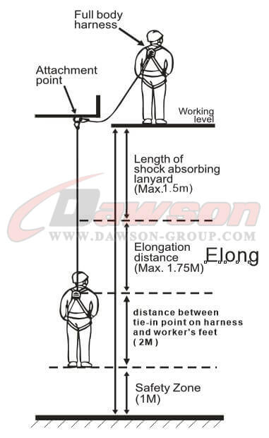 2.MIN,CLEARANCE DIS TANCE FOR SAFE FALL ARRET(6.75M)