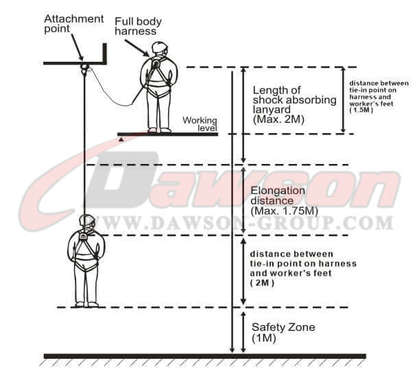 1.MIN,CLEARANCE DIS TANCE FOR SAFE FALL ARRET(5.25M) - DAWSON GROUP LTD. - CHINA MANUFACTURER, SUPPLIER, FACTORY