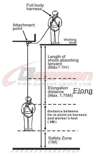 2.MIN,CLEARANCE DIS TANCE FOR SAFE FALL ARRET(6.75M) - DAWSON GROUP LTD. - CHINA MANUFACTURER, SUPPLIER, FACTORY 2.MIN,CLEARANCE DIS TANCE FOR SAFE FALL ARRET(6.75M) - DAWSON GROUP LTD. - CHINA MANUFACTURER, SUPPLIER, FACTORY
