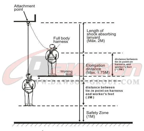 0.MIN,CLEARANCE DIS TANCE FOR SAFE FALL ARRET(3.25M) - DAWSON GROUP LTD. - CHINA MANUFACTURER, SUPPLIER, FACTORY 0.MIN,CLEARANCE DIS TANCE FOR SAFE FALL ARRET(3.25M) - DAWSON GROUP LTD. - CHINA MANUFACTURER, SUPPLIER, FACTORY