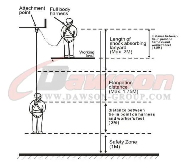 1.MIN,CLEARANCE DIS TANCE FOR SAFE FALL ARRET(5.25M) - DAWSON GROUP LTD. - CHINA MANUFACTURER, SUPPLIER, FACTORY 1.MIN,CLEARANCE DIS TANCE FOR SAFE FALL ARRET(5.25M) - DAWSON GROUP LTD. - CHINA MANUFACTURER, SUPPLIER, FACTORY
