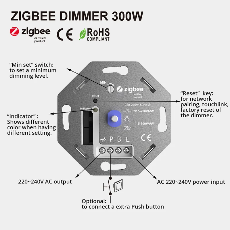 Zigbee Rotary Led Dimmer Switch