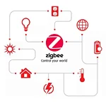Characteristics of ZigBee (2)