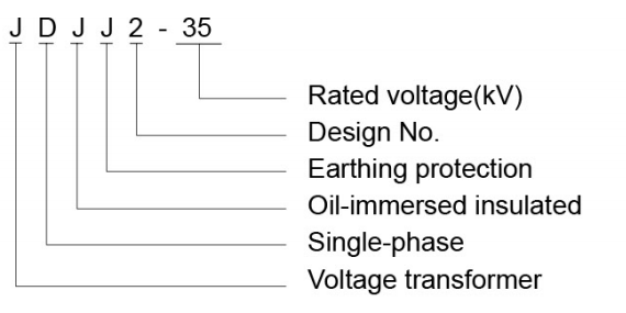 33 transformer manufacturers
