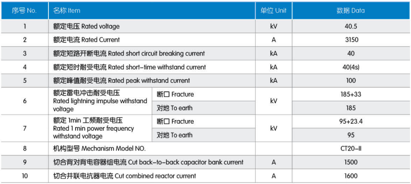 sulfur hexafluoride circuit breaker suppliers
