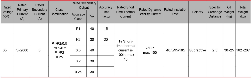 Technical data
