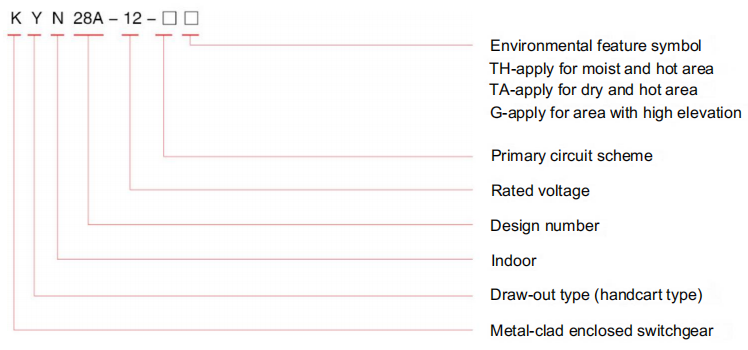 Type of the Product and Their Indications