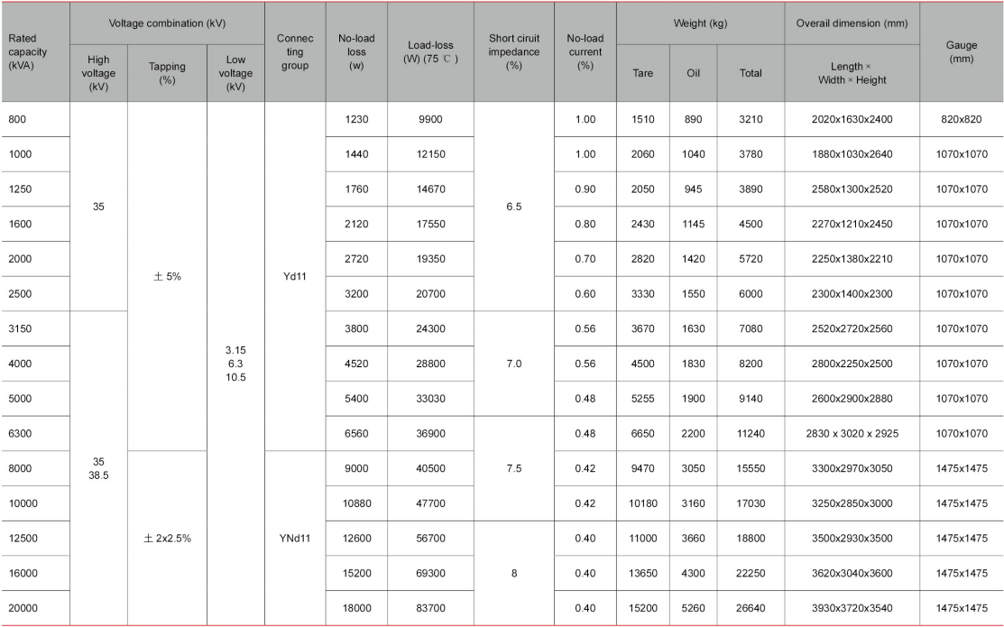 Technical parameters of S11-800 20000/33 series power transformers