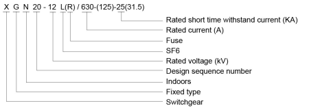 Model specification
