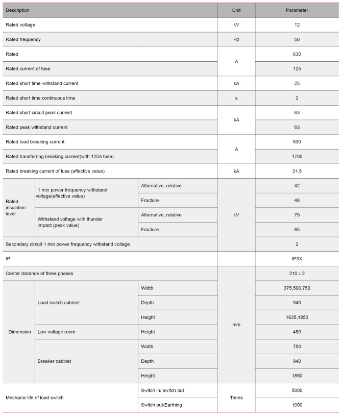 Main technical parameters