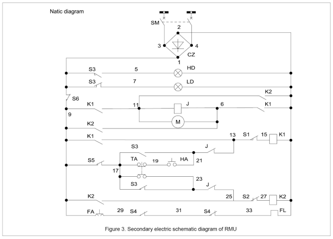 natic diagram