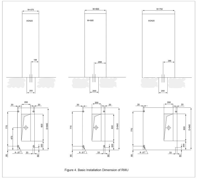 Basic dimensions of RMU