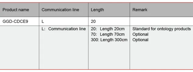 Secondary transformer order coding rules