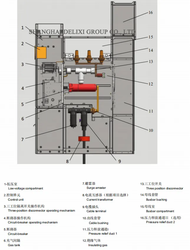 gas insulated switchgear