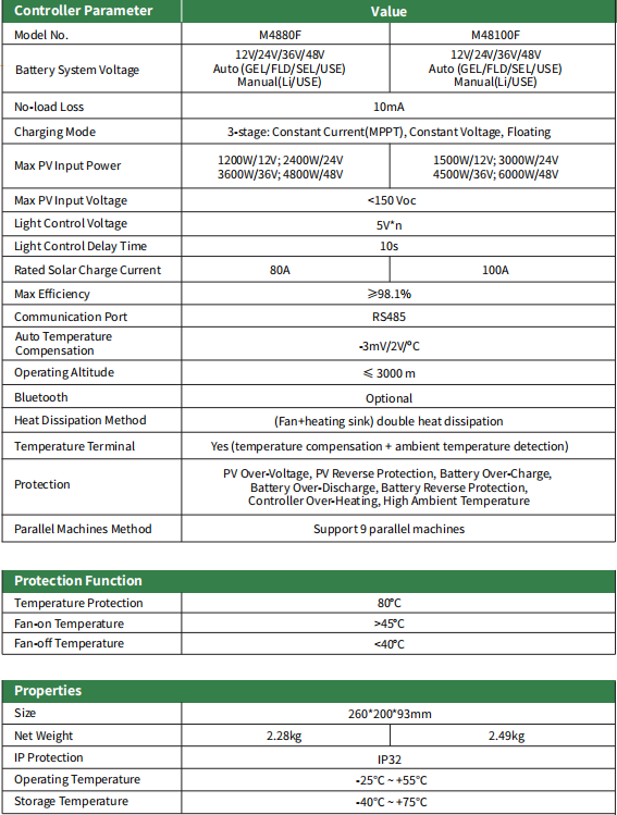 MPPT Solar Charge Controller , Negative Grounded , Touch Screen