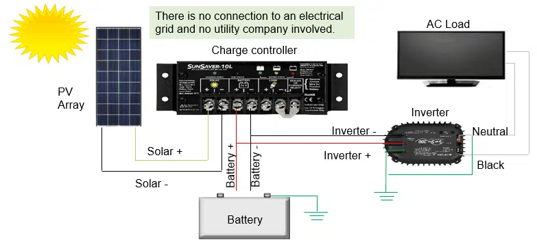 off-grid-diagram-with-ac-load