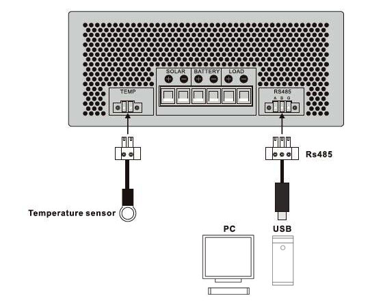 temperature sensor MPPT charge controller and PC connection