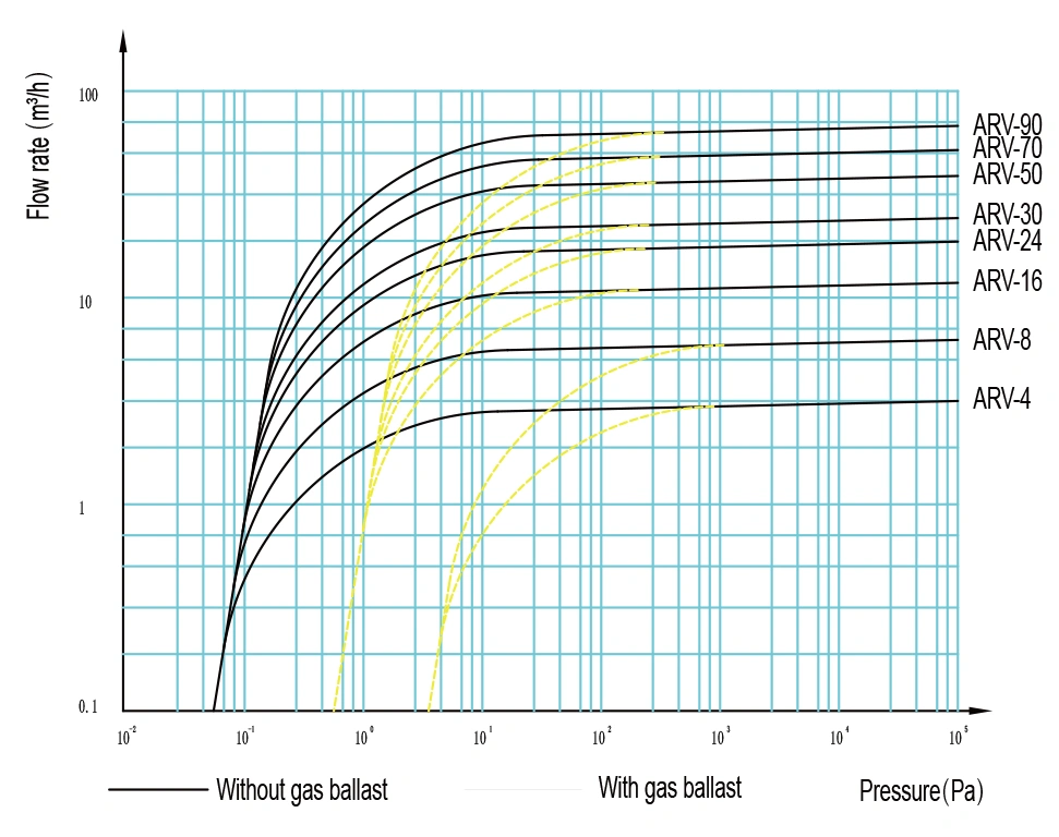 Flow rate characteristic of the spectrometer vacuum pump