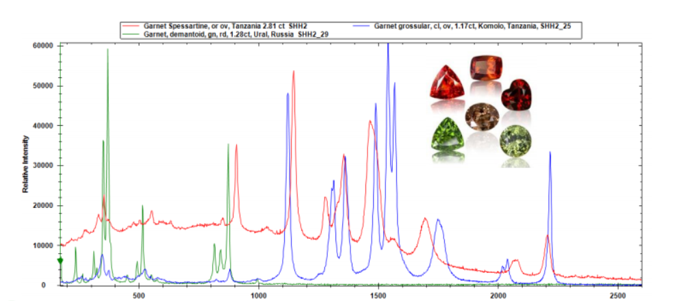 Application of Raman Spectrometer in Mineral and Archaeological Fields