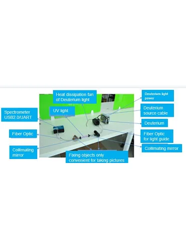UV Differential Spectrum Flue Gas Analysis Solution