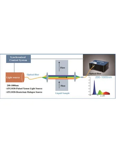 Water Quality Analyzer