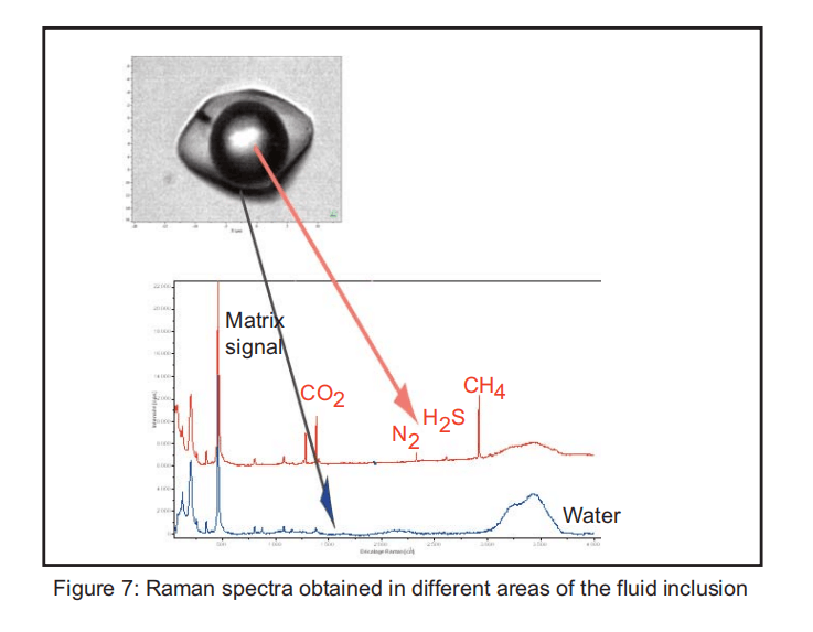 Raman Spectroscopy for Geological Materials Analysis 奥谱天成（厦门）光电有限公司