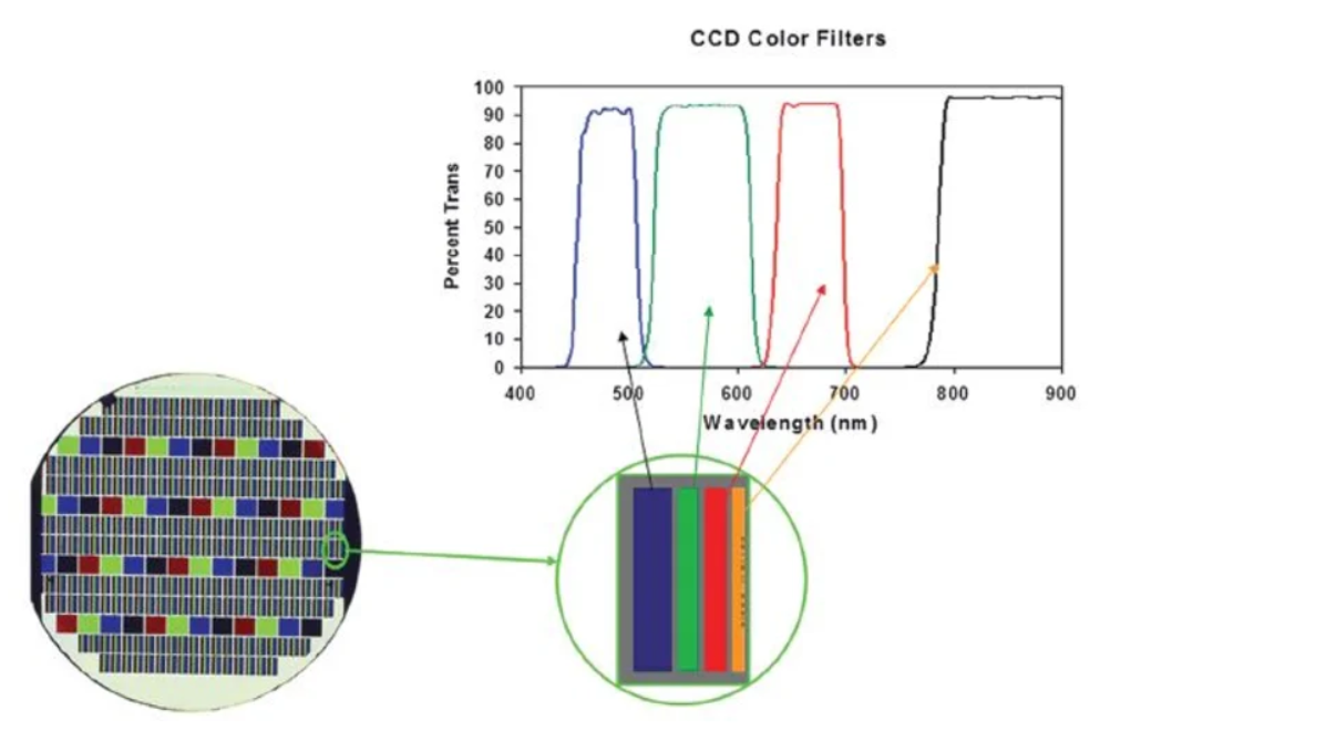 hyperspectral imaging