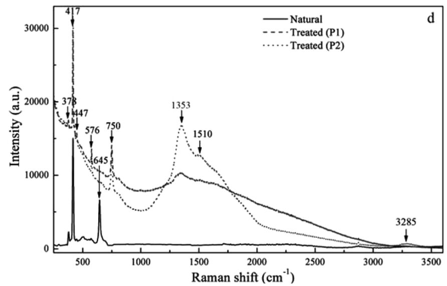 Raman Spectrometer Manufacturer With Cheap Price