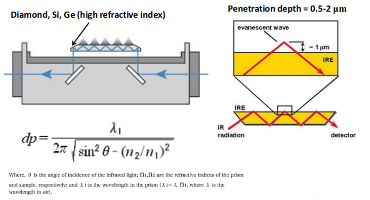 What Is Ftir Spectroscopy? Faq Guide - Optosky