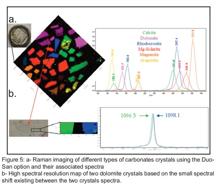 Raman Spectroscopy for Geological Materials Analysis 奥谱天成（厦门）光电有限公司