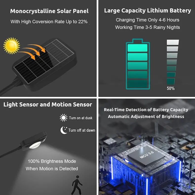 Description of solar Street Lights