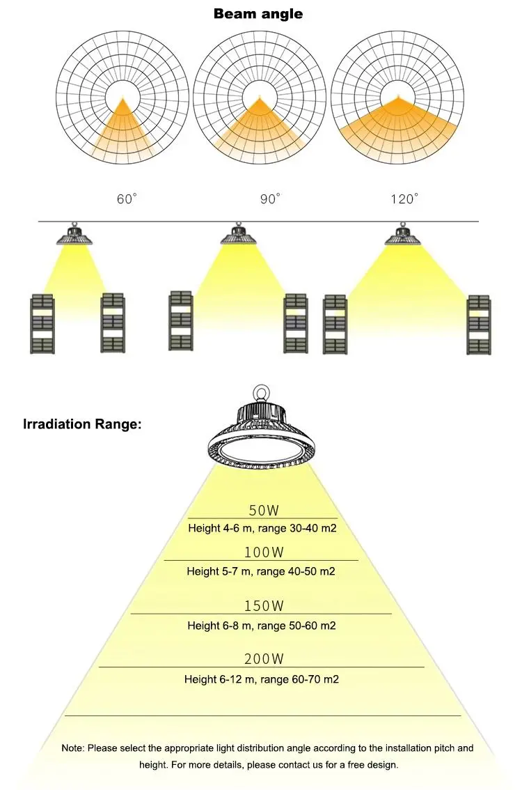 Different beam angle for optionl